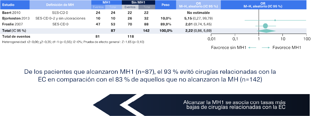 Body-Impacto de la MH EC